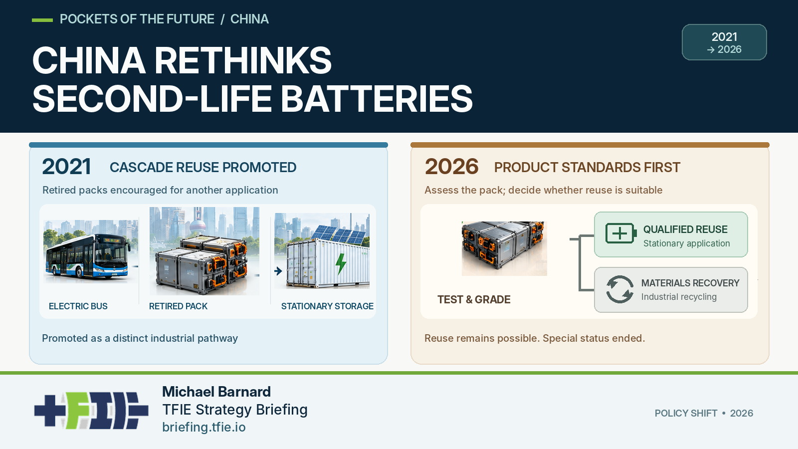 China's Battery Reuse Retreat Reveals Hard Truths About the EV Circular Economy
